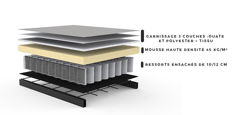 structure-du-matelas