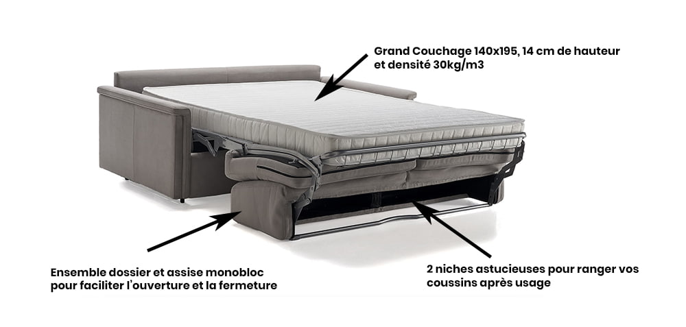 avantages du canapé convertible deux places